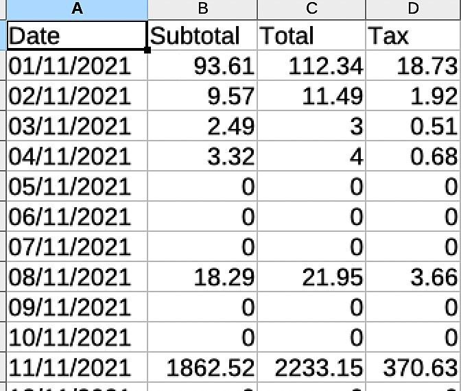 How to Export your Daily Sales Totals each Month