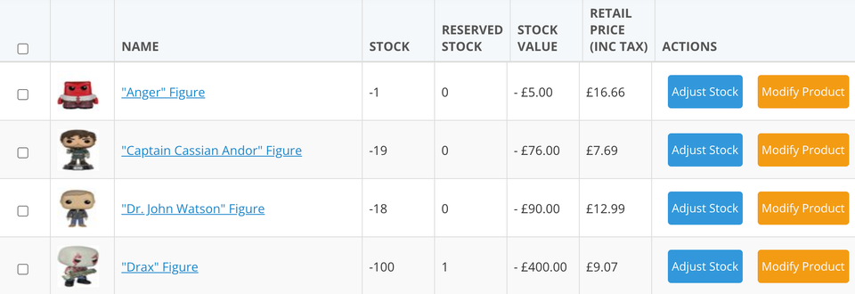 How to Adjust an Item's Stock through the Backoffice
