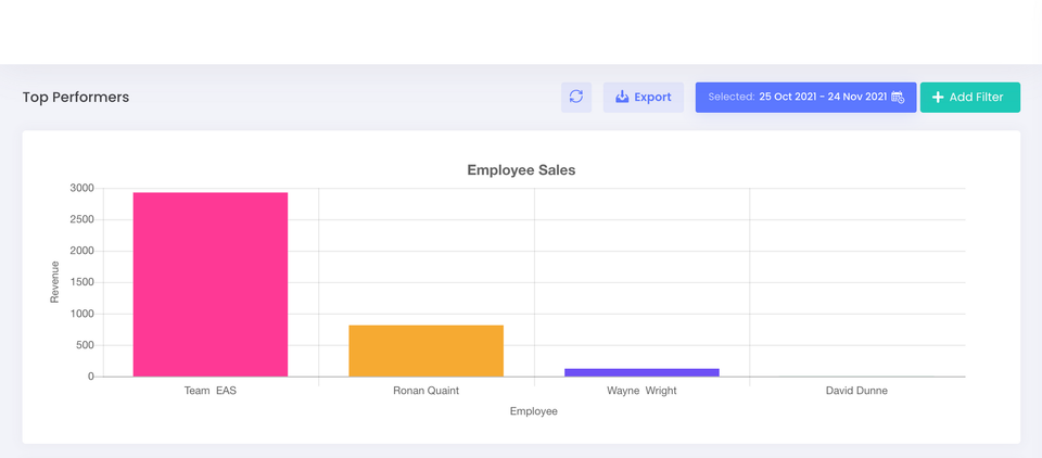 An Introduction to Reports in AirPOS