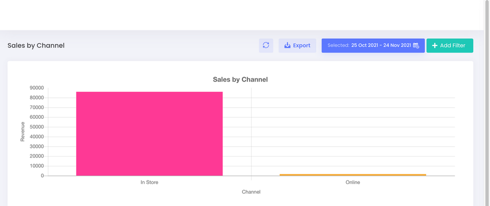 How to Generate a Report of your Sales by Tender Type (Card / Cash / Account etc)