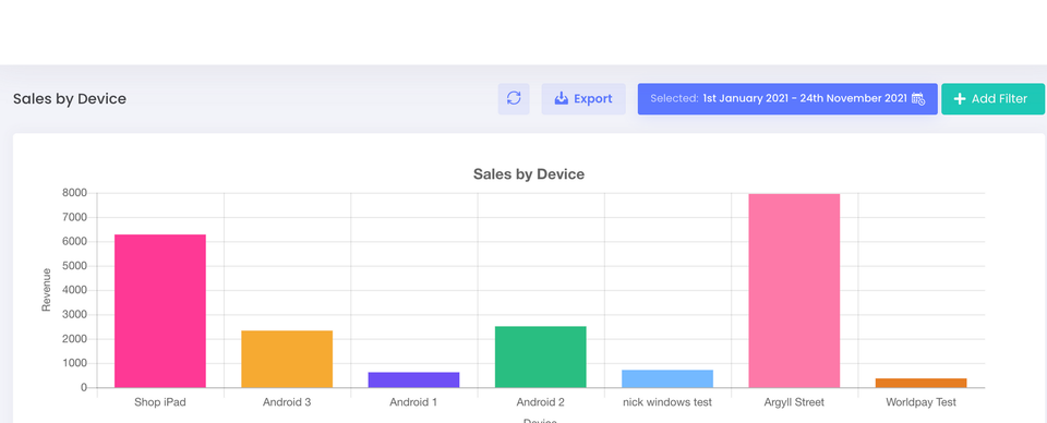 How To Generate Reports on Your Sales Per Device