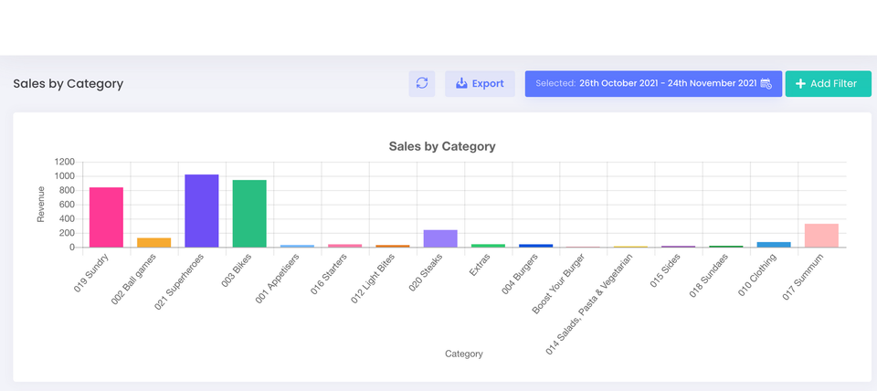 How to Generate a Report of Your Sales by Category