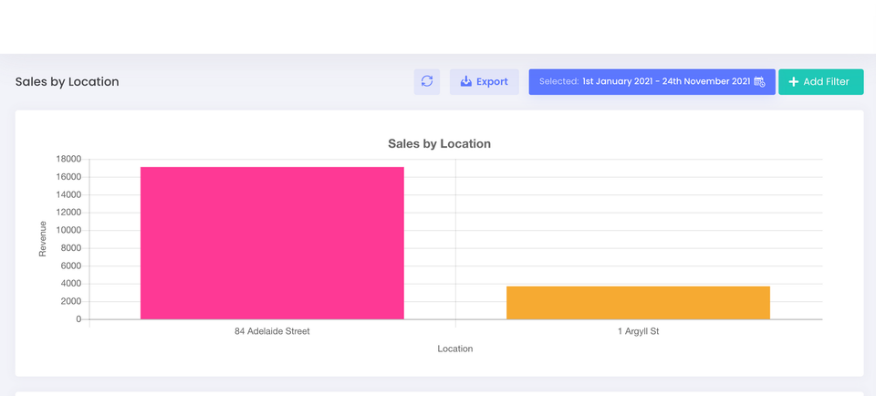 How to Generate a Report of Your Sales Per Location