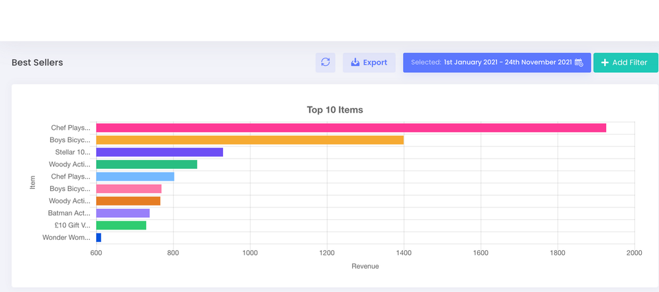 How to View Your Top Selling Items in AirPOS Reports App