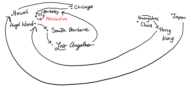 on lines and distance