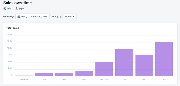 How to start an e-commerce store that doesn’t dropship.