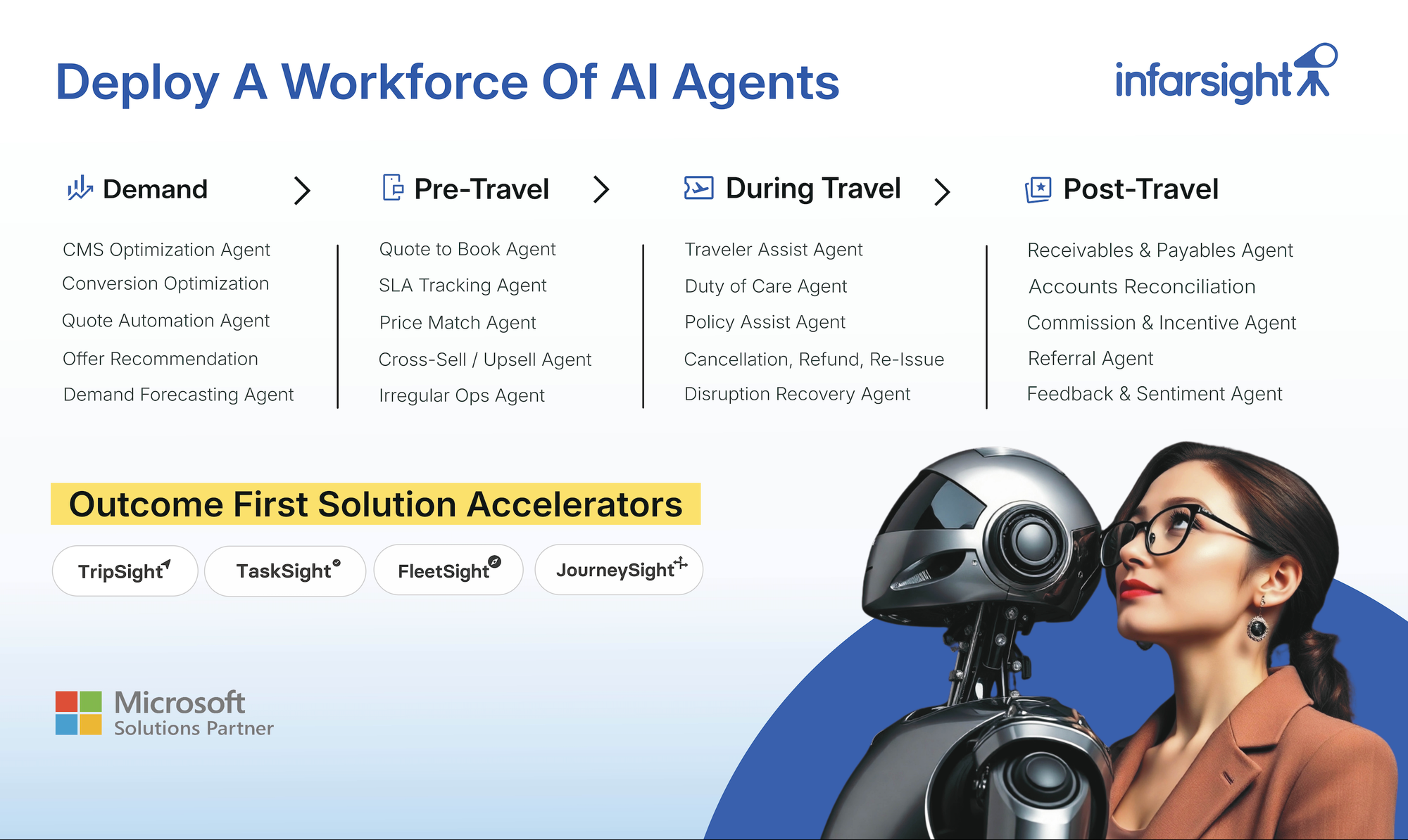 Agentic AI for Travel Operations: 10X Productivity