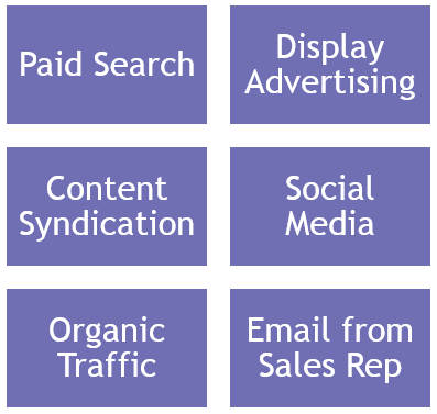 You've got all these great lead sources, but how are you to track content engagement across all of them?