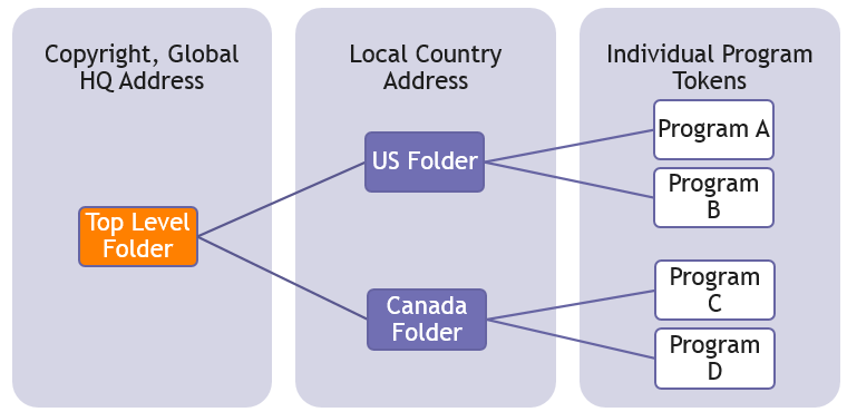 folder-token-hierarchy