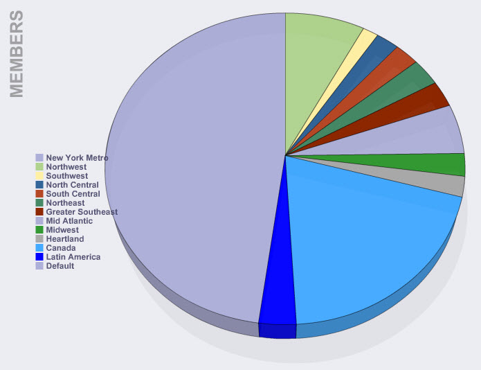Marketo Segmentation for Geography