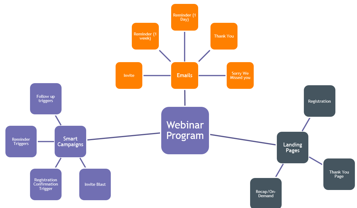 webinar-program