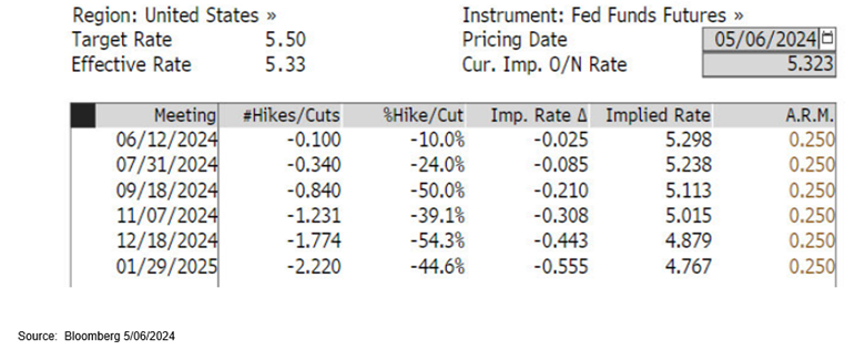 A screenshot of a computer screen

Description automatically generated