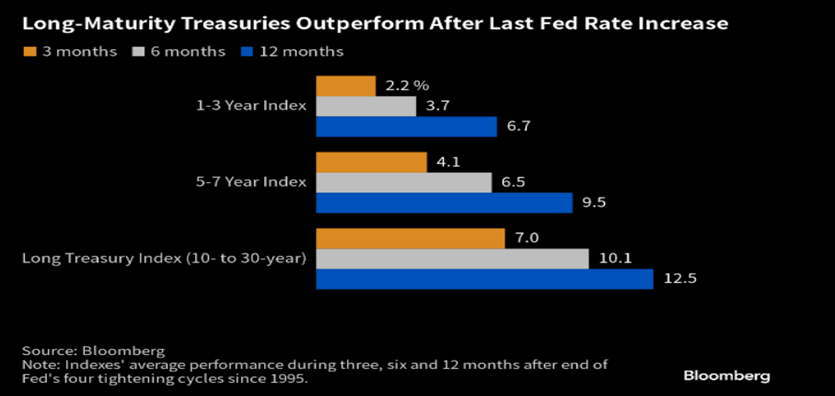 A graph of different colored bars

Description automatically generated with medium confidence