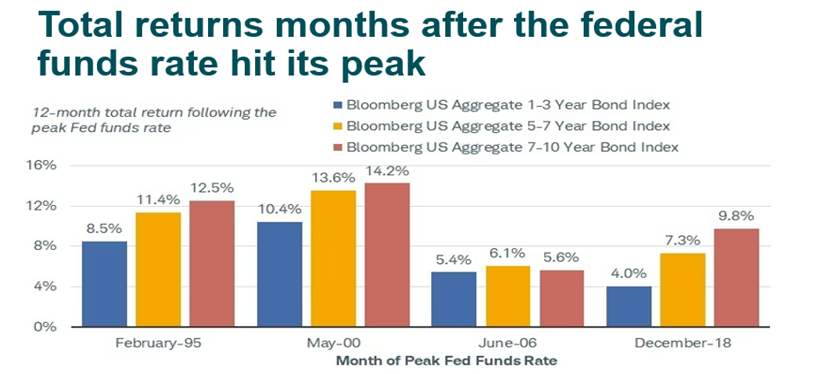A graph with numbers and text

Description automatically generated with medium confidence