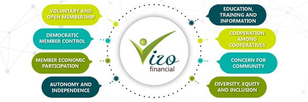 The 8 Cooperative Principles: Vizo Financial Style