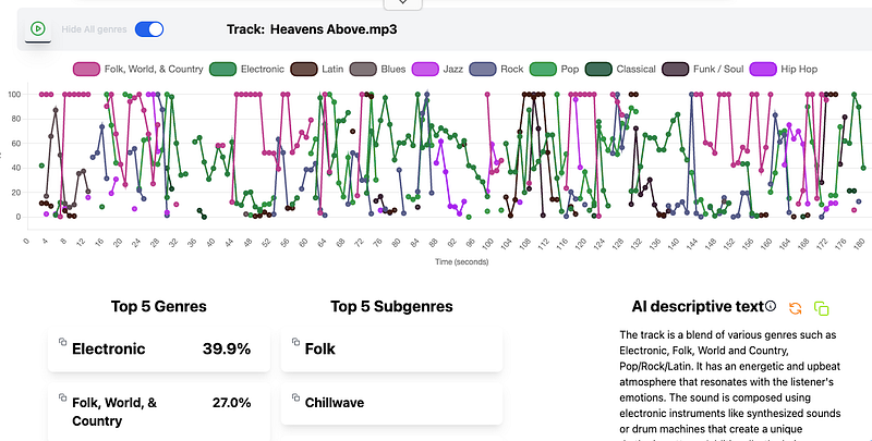 When a Song Confuses AI: What It Reveals About the Mystery of Human Creativity