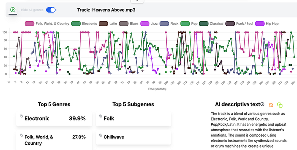 When a Song Confuses AI: What It Reveals About the Mystery of Human Creativity
