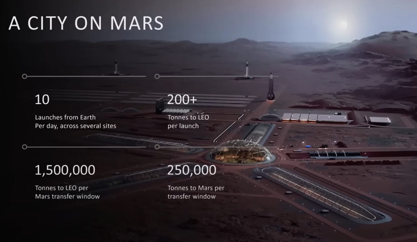 This image shows a central clear dome and elongated domes covering arms of the Mars city.
