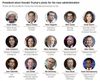 MAGA Momentum: Trump’s 100-Day Plan Unveiled, Inside His ‘Dream Team’