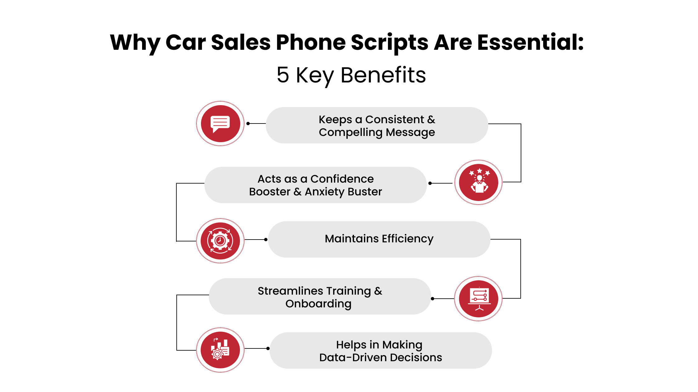 Car Sales Phone Scripts