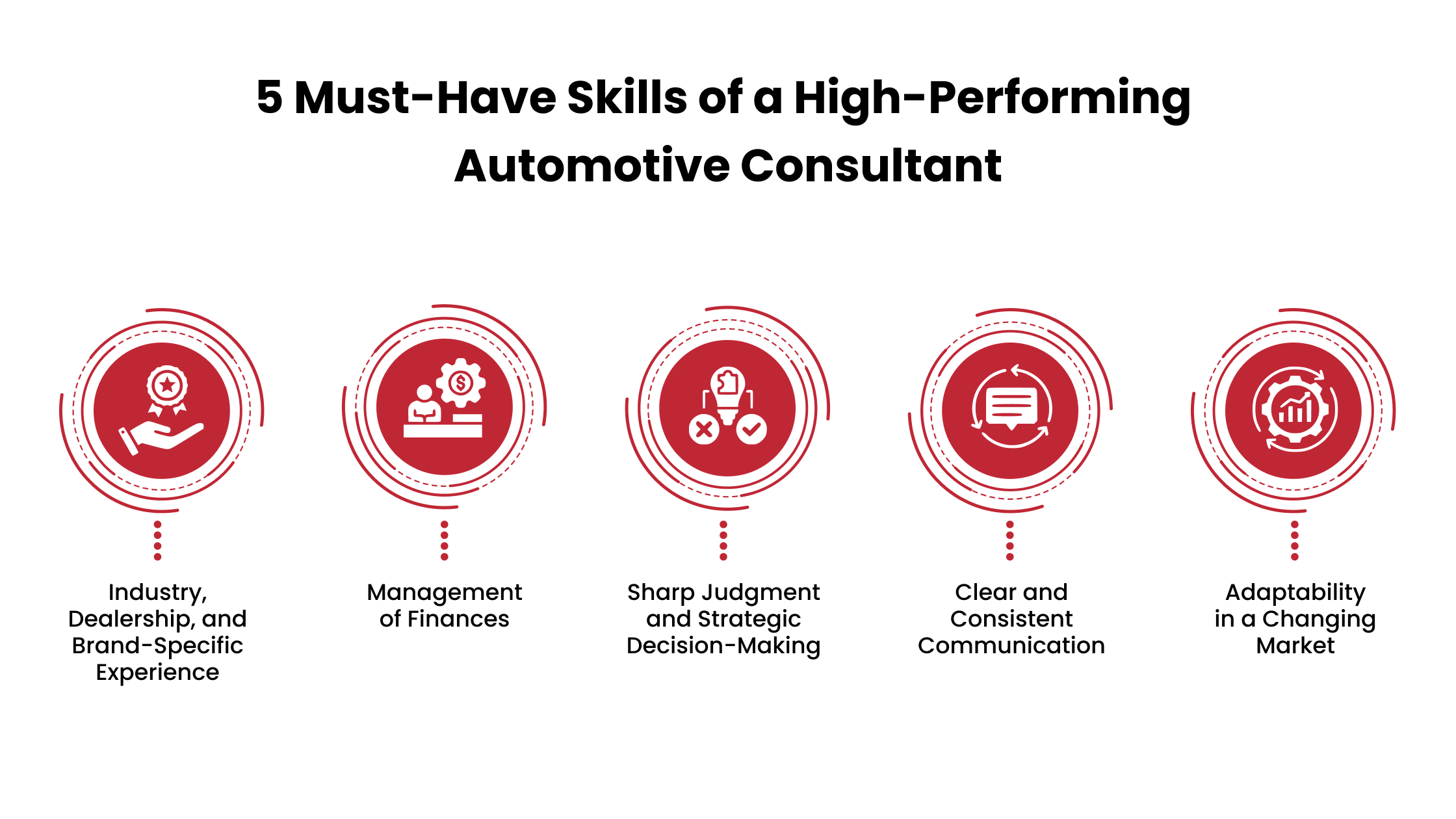 5 Skills of a High-Performing Automotive Consultant