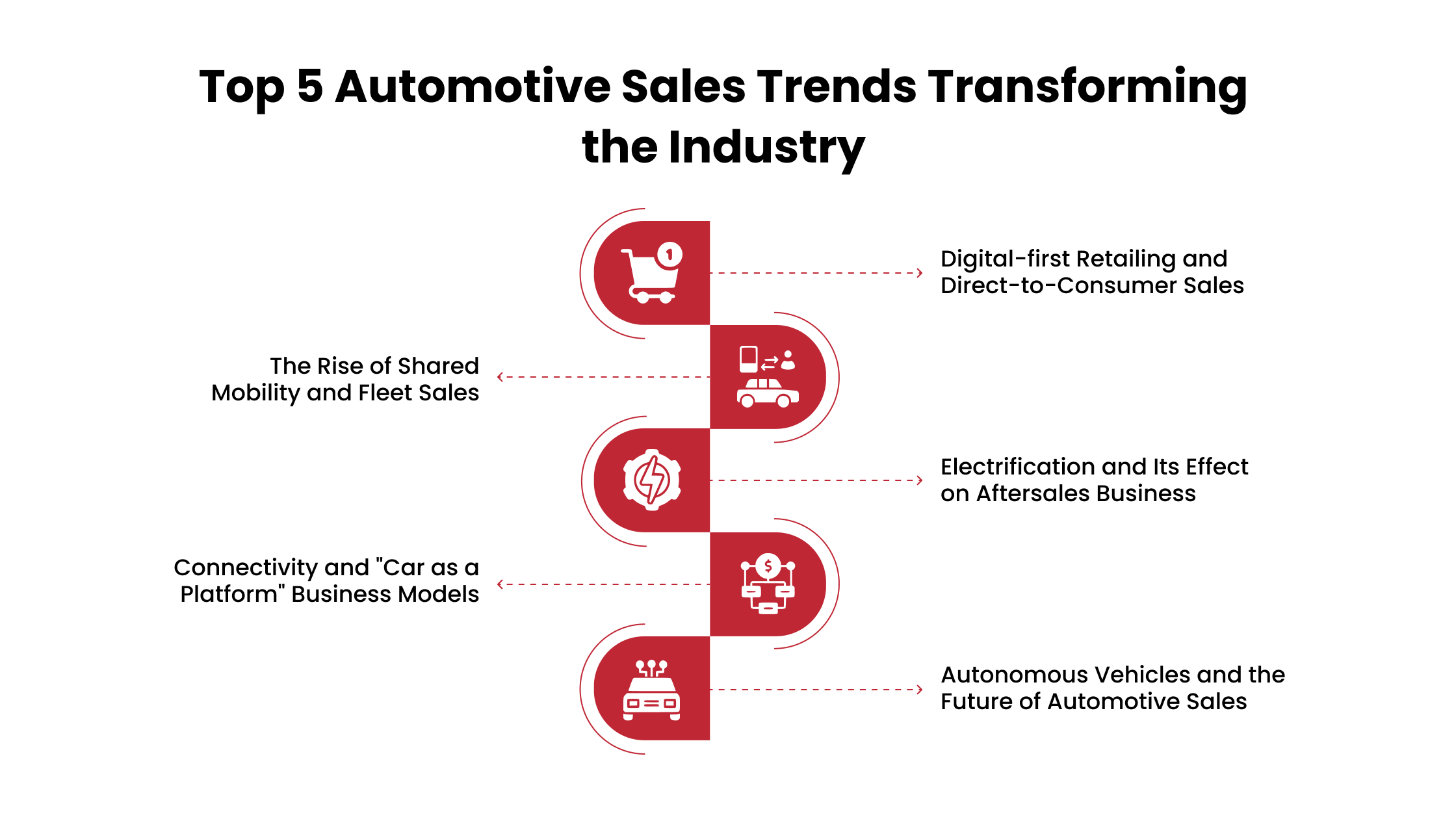 Automotive Sales Trends