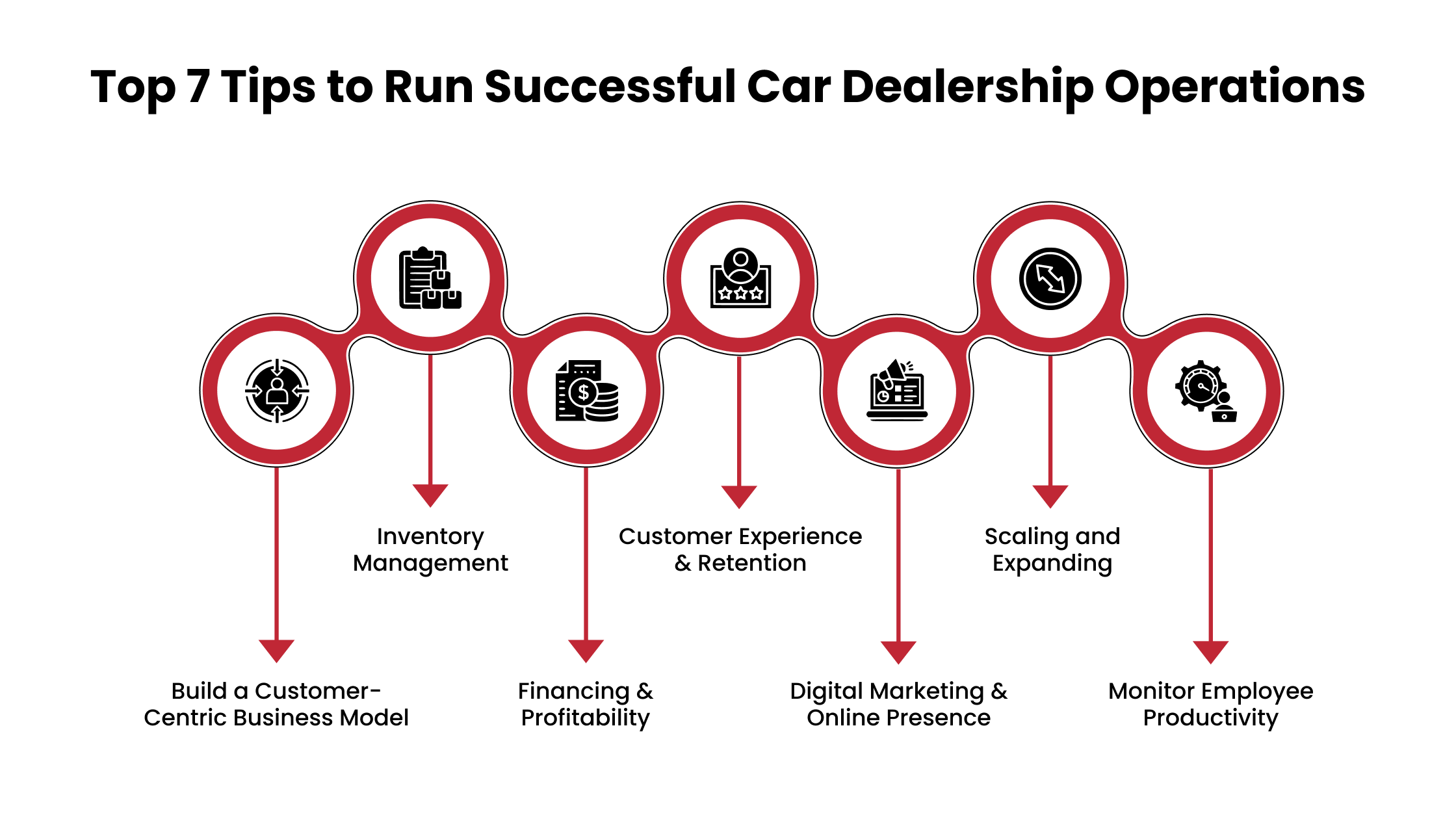 Tips to Run Successful Car Dealership Operations
