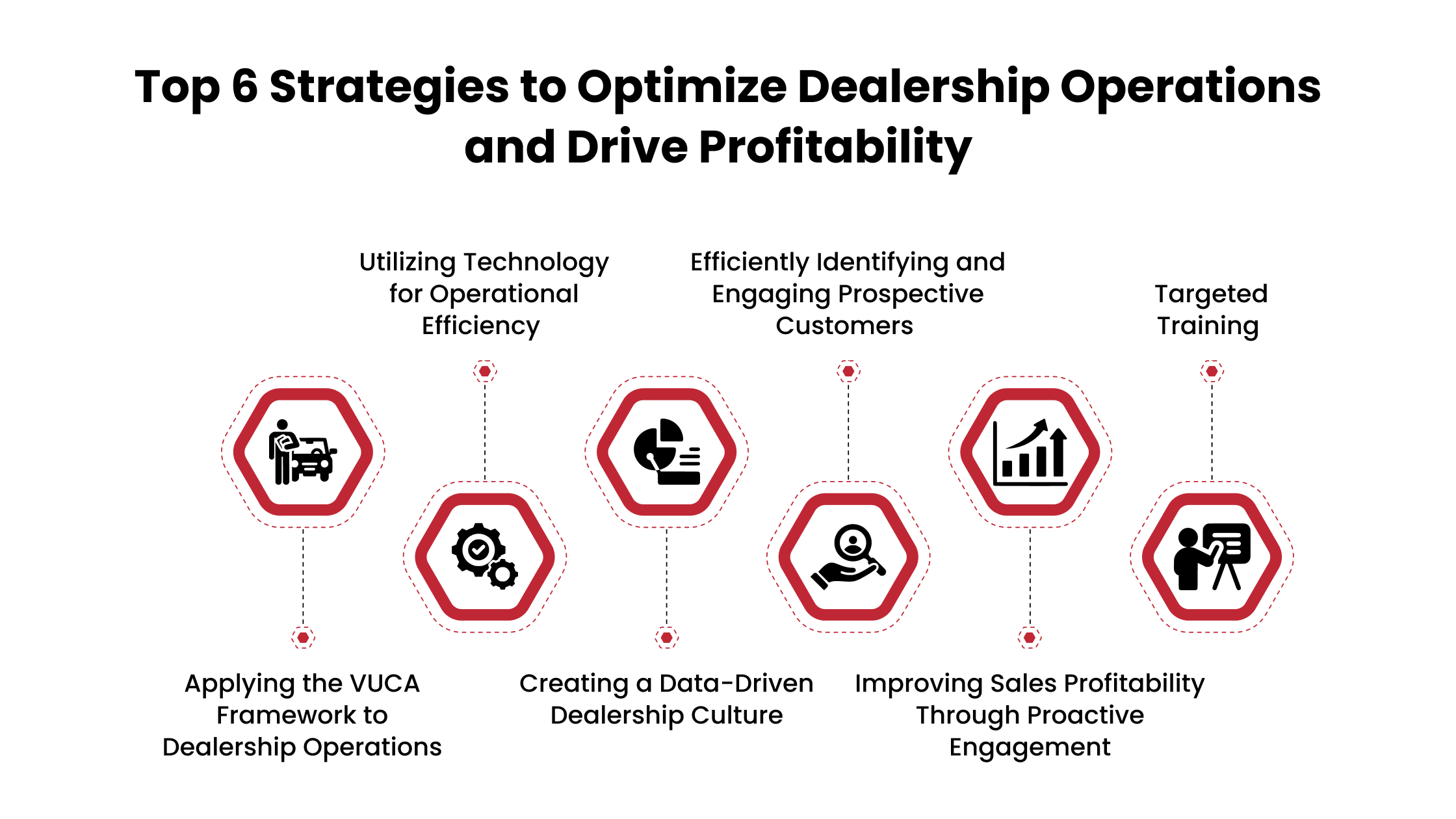 Strategies to Optimize Dealership Operations