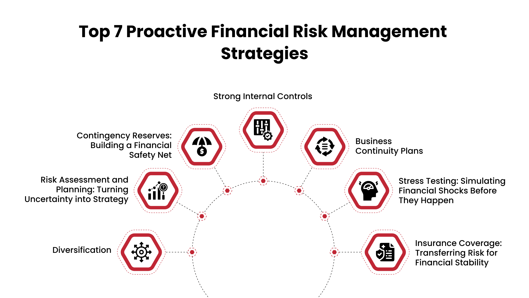 Proactive Financial Risk Management Strategies