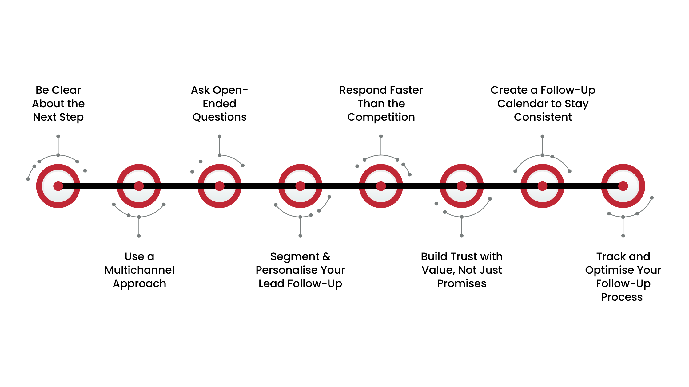 8 Best Practices to Land More Clients for Your Dealership