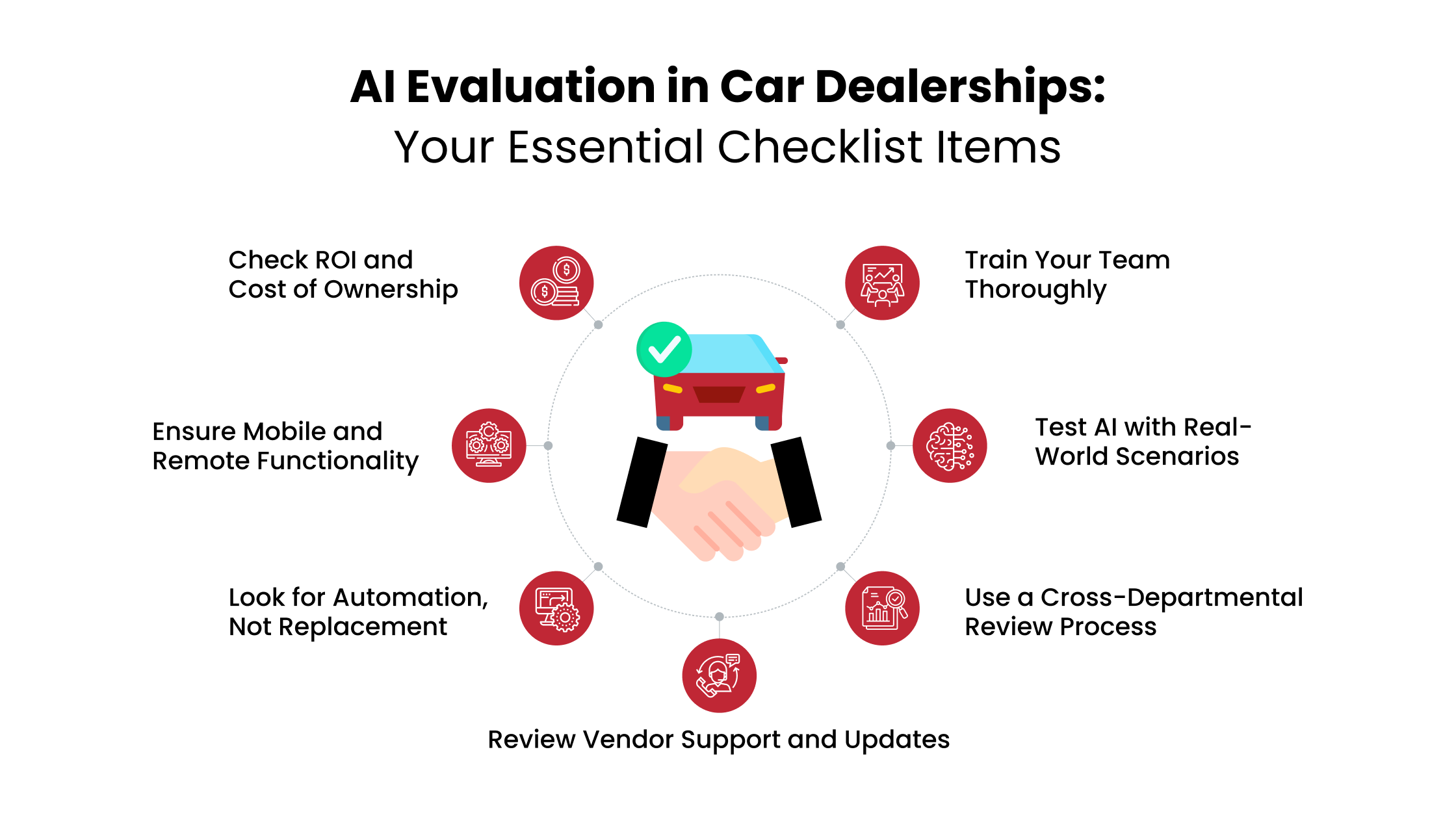 AI evaluation in car dealership Checklist