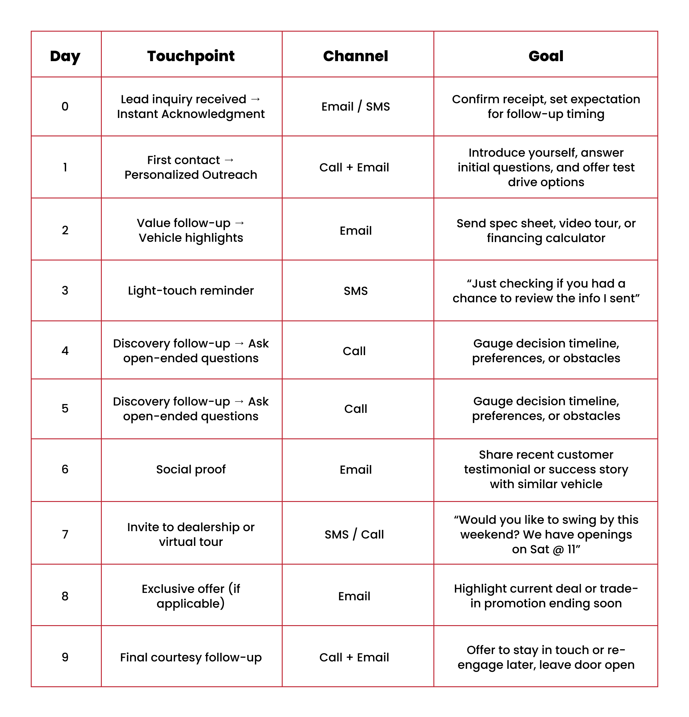 Example of Dealership Follow-Up Calenda
