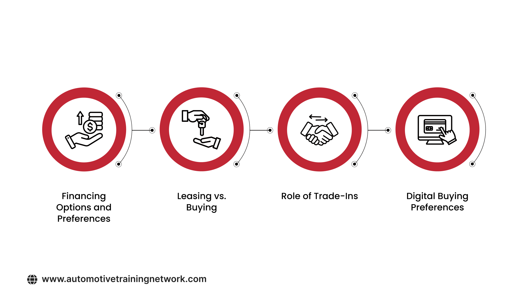 How Will They Most Likely Purchase