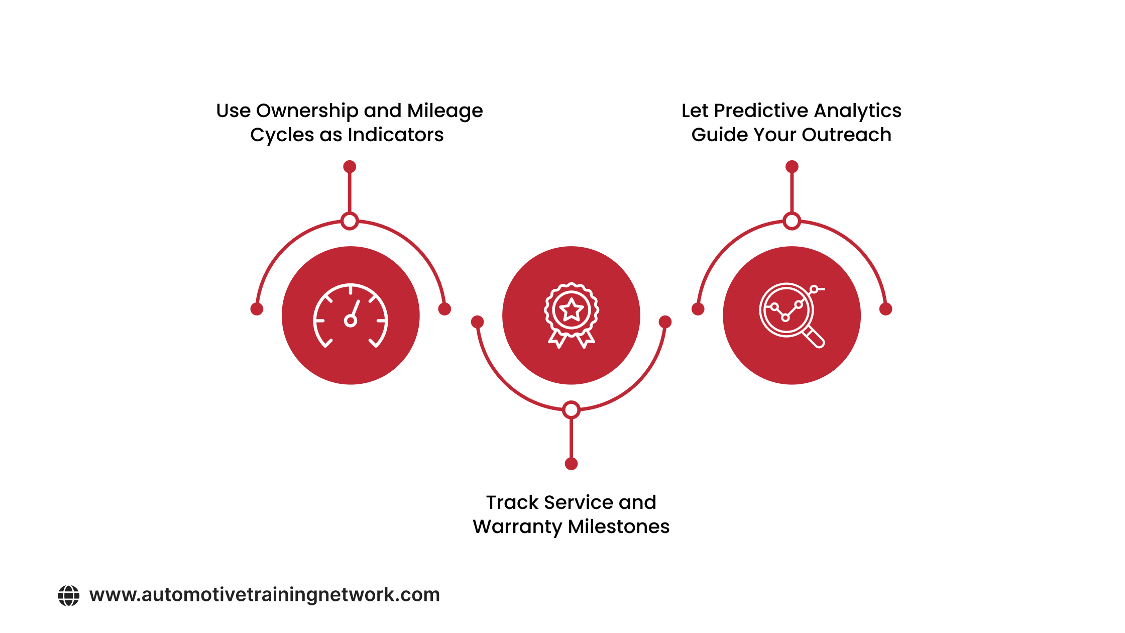 When Is the Right Time to Engage a Lead