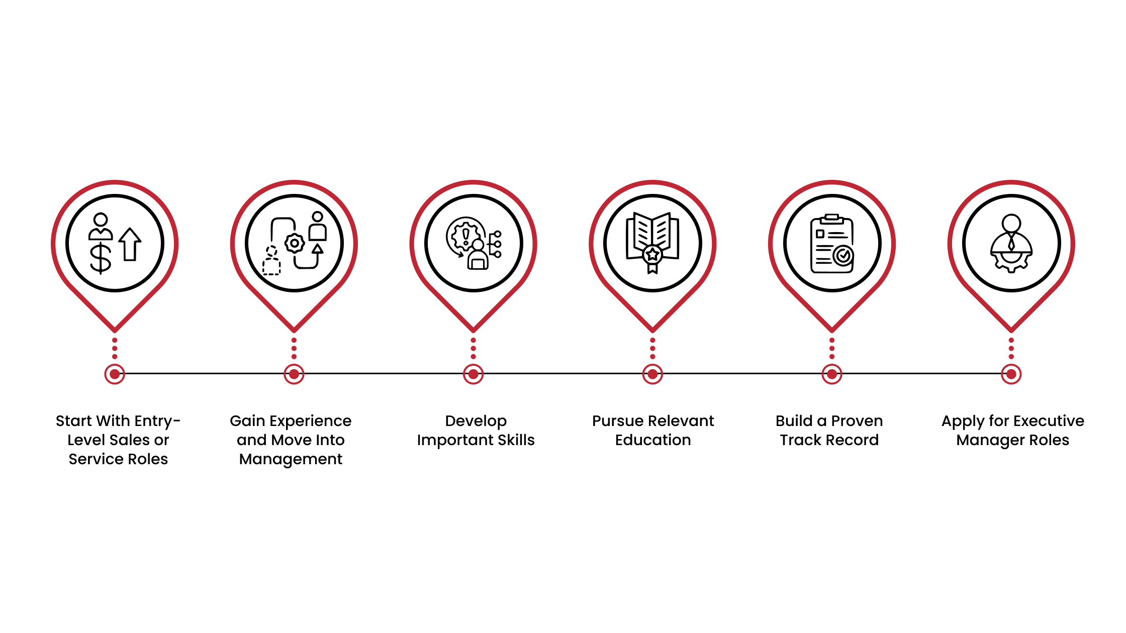 How To Become an Executive Manager at a Car Dealership
