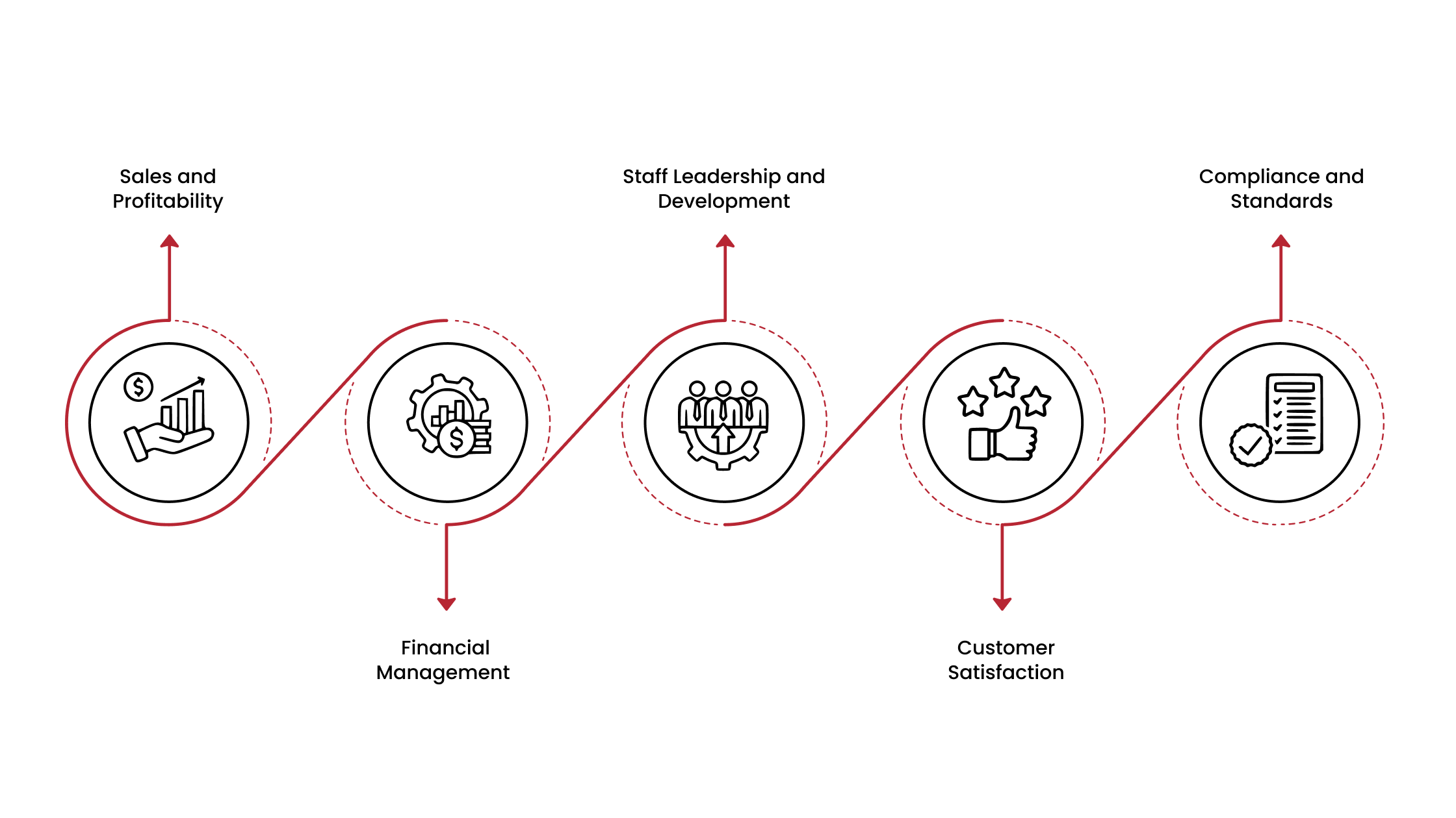 Roles & Responsibilities of an Executive Manager