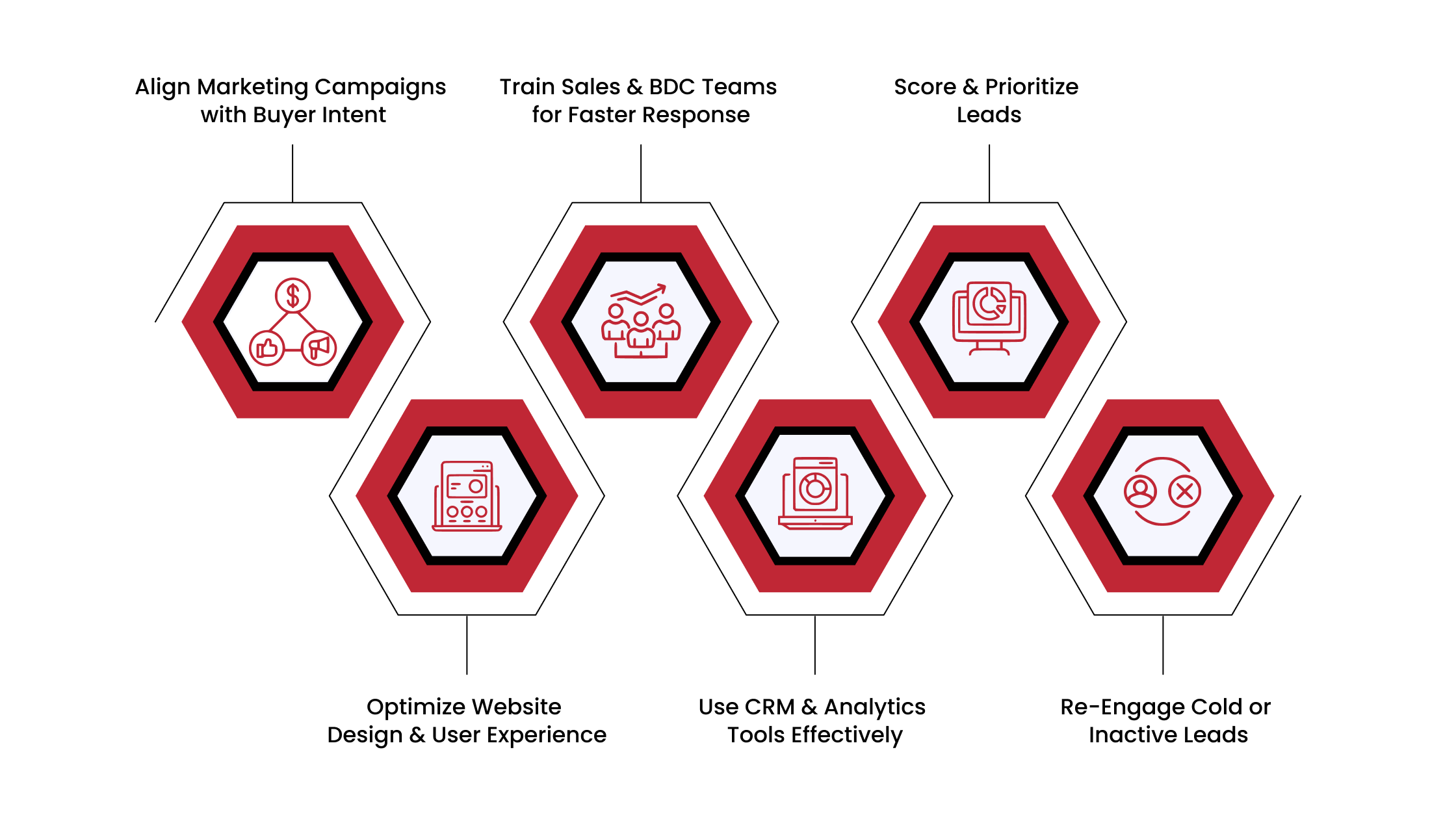 Strategies to Improve Dealership Lead Quality