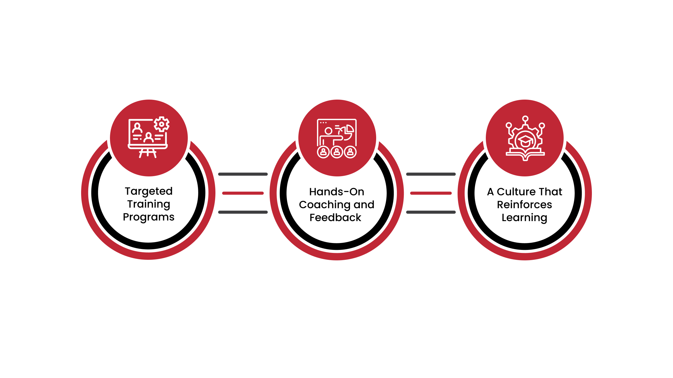 Core Elements of Service Leadership Development