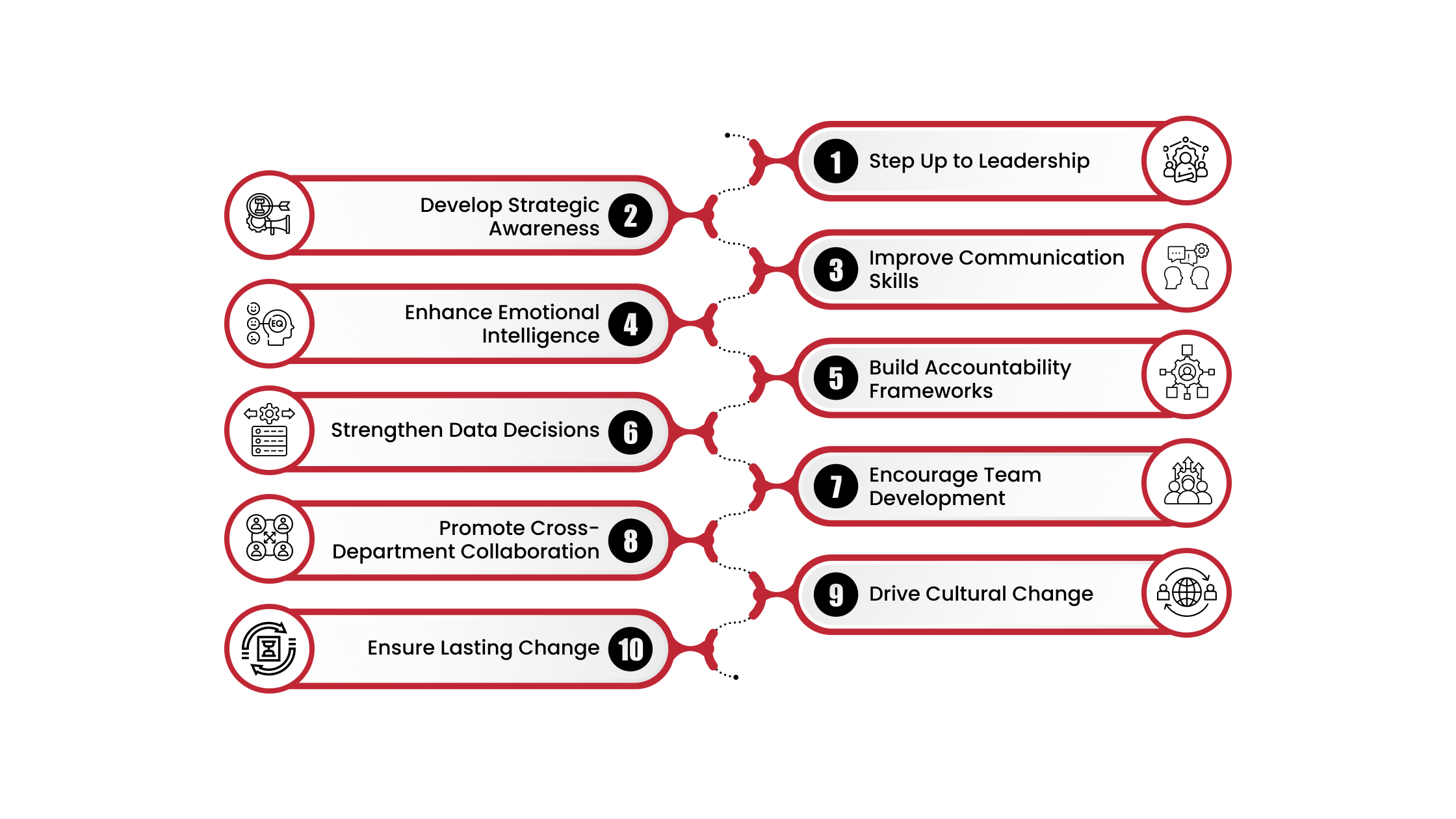 In-Dealership Training Builds Leadership Strength