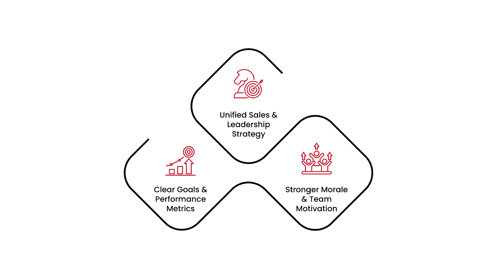 Align Sales & Management Goals&nbsp;&nbsp;