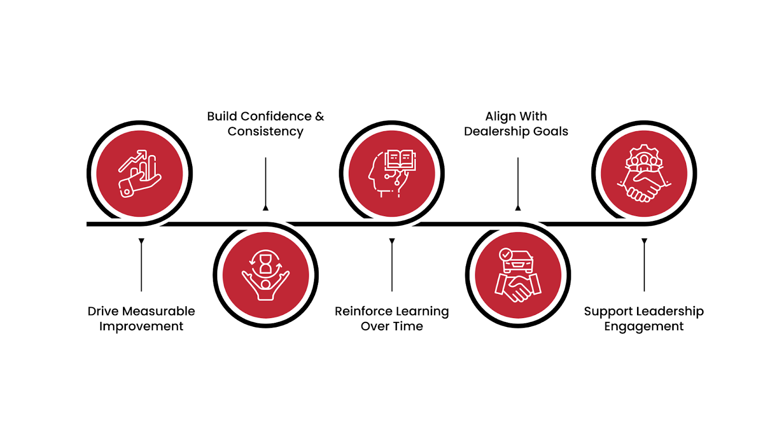 Why Knowing How to Choose the Best Automotive Training Company Matters&nbsp;