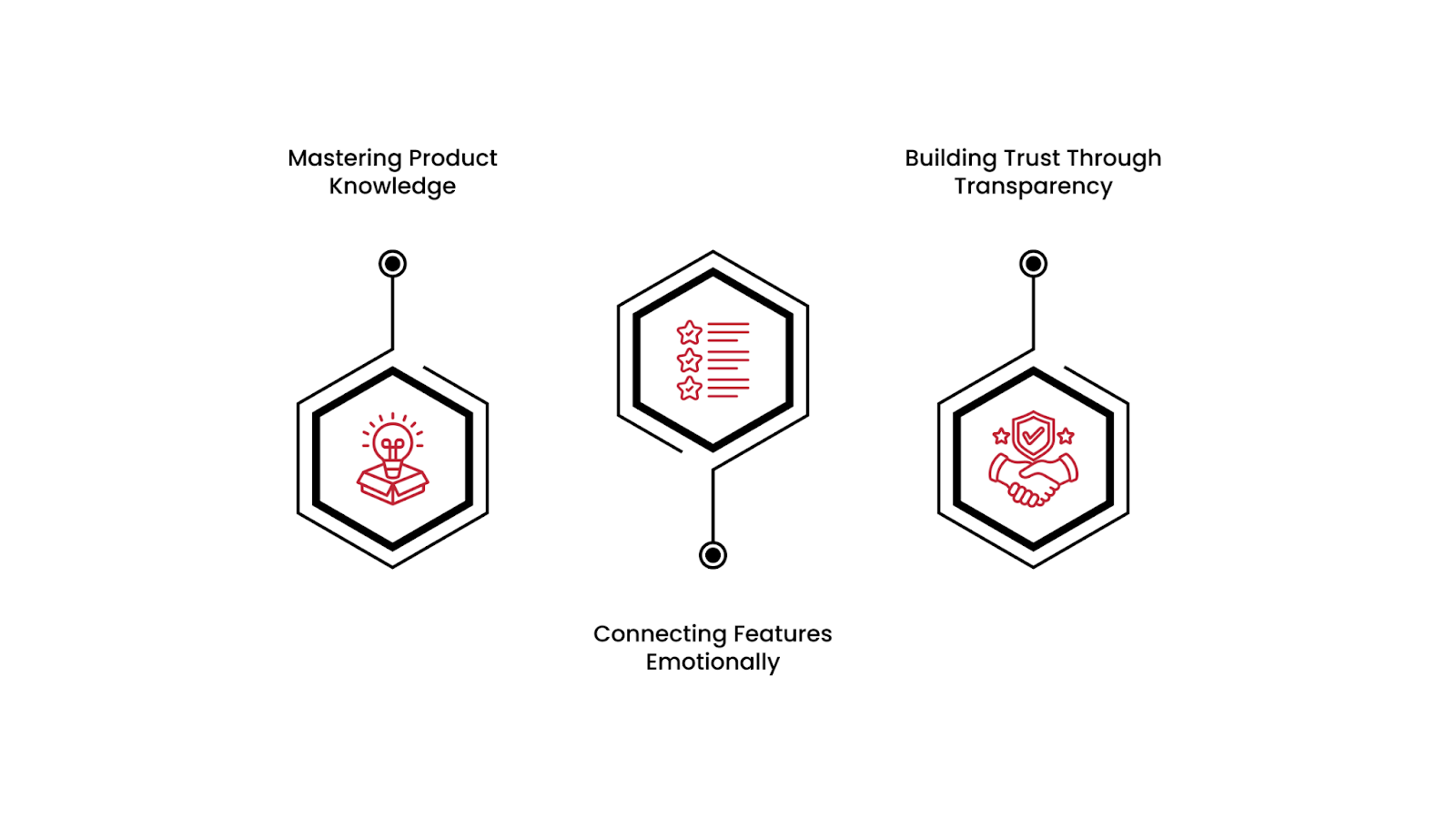 Strengthen Product & Value Communication&nbsp;