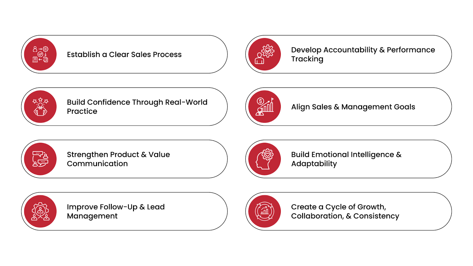 Top 8 Ways Targeted Training Transforms Sales Teams&nbsp;