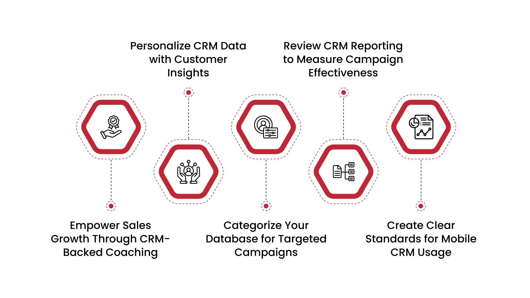 Strategies To Maximize CRM Opportunities at Your Dealership