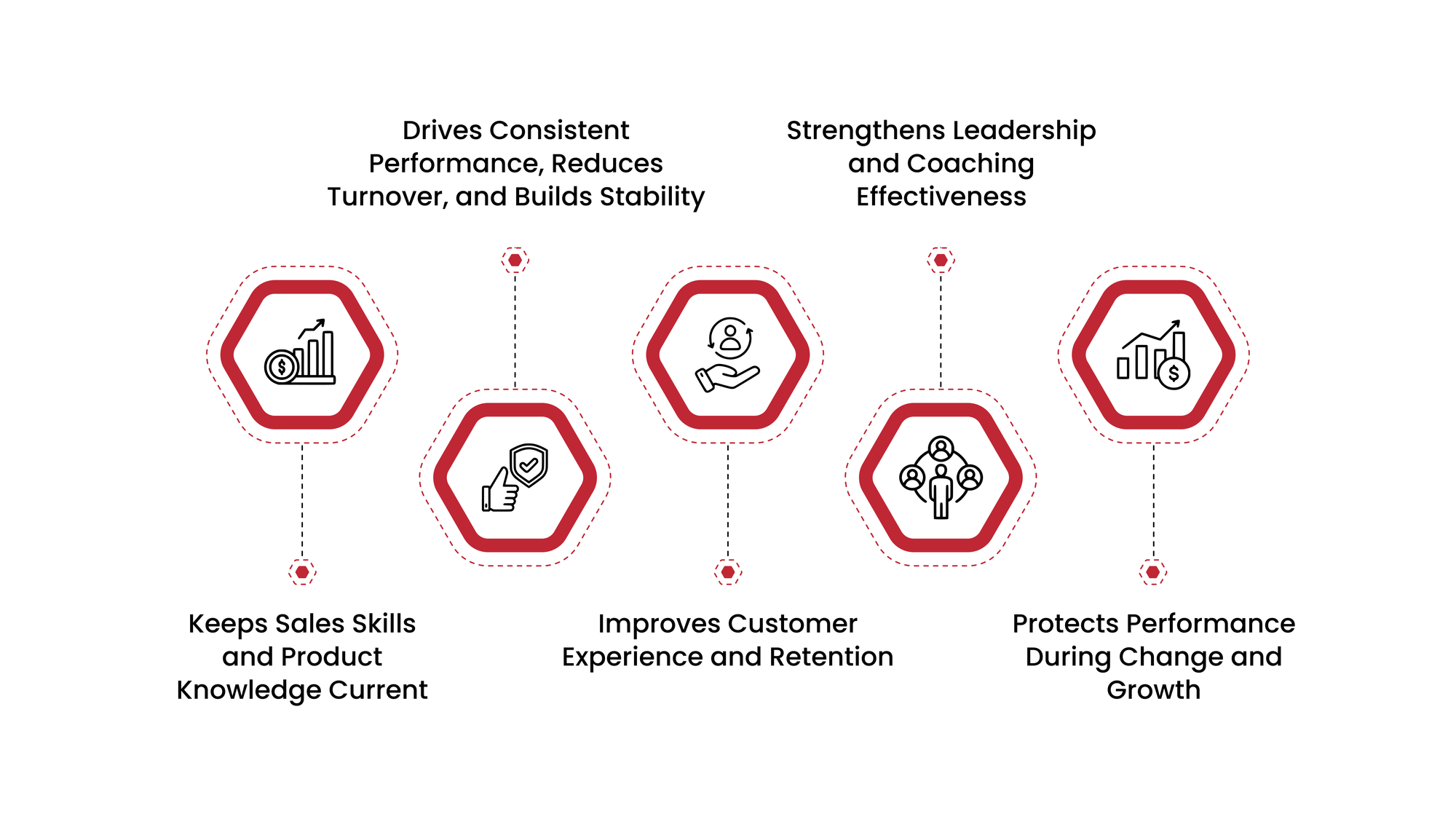 Importance of Continuous Training for Dealerships