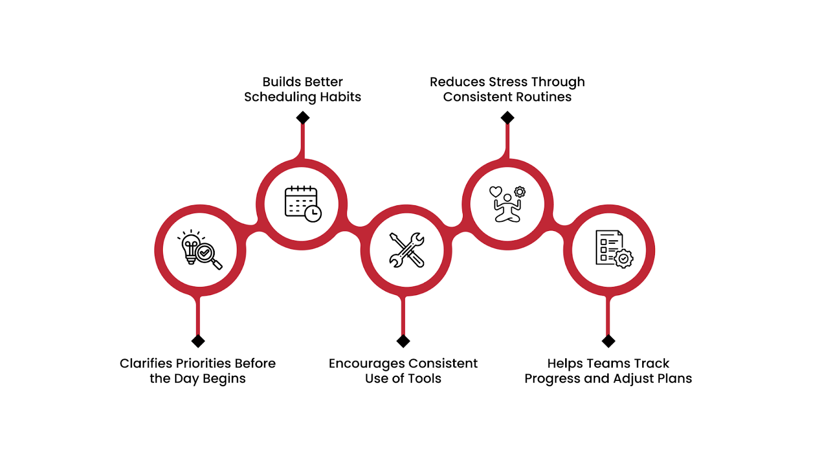 Five Ways In-Dealership Training Improves Daily Work Plans and Time Management&nbsp;