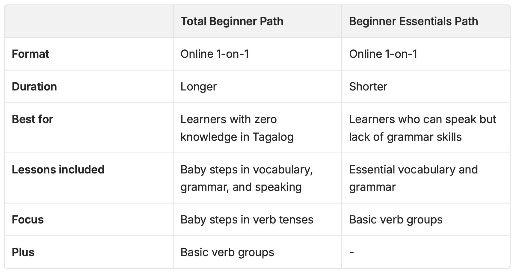 Total Beginner Path & Beginner Essential Path to Tagalog Language by Aralin World