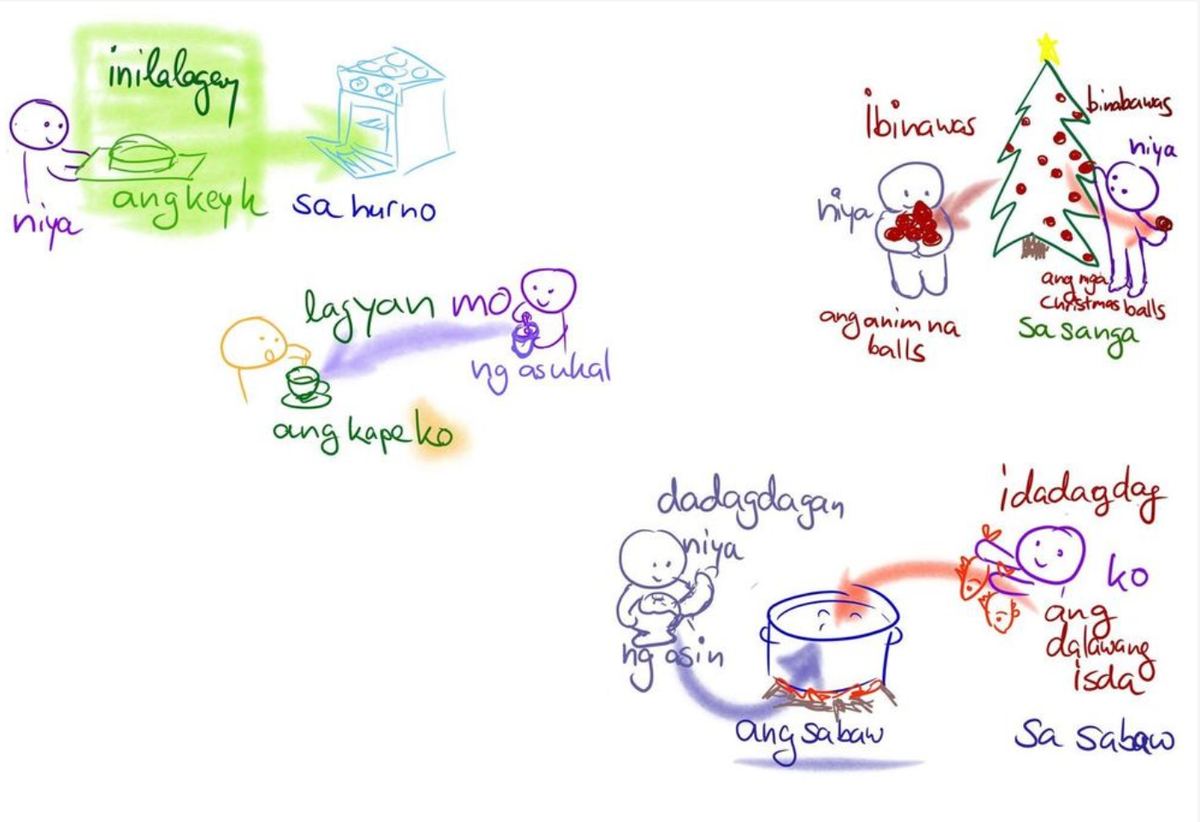 Tagalog Verb Groups for Upper Beginner: Guide to Suffixes -in/hin, -an/han, and Prefix i