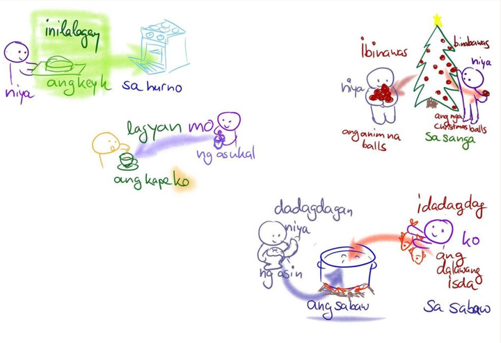 3 Verb Groups for Upper Beginners in Tagalog