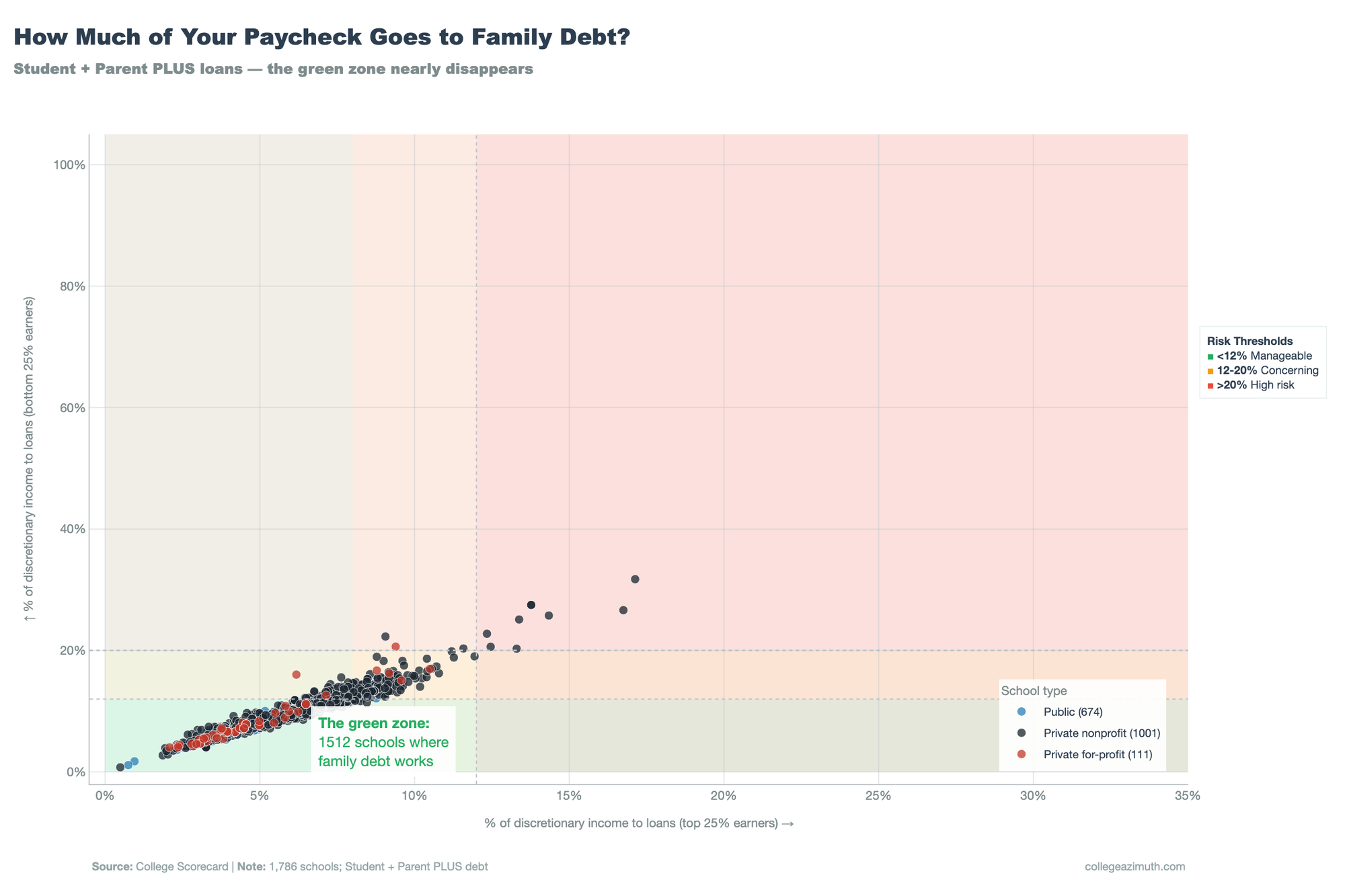 Family Pooled ($83k) - 1,512 schools in green zone